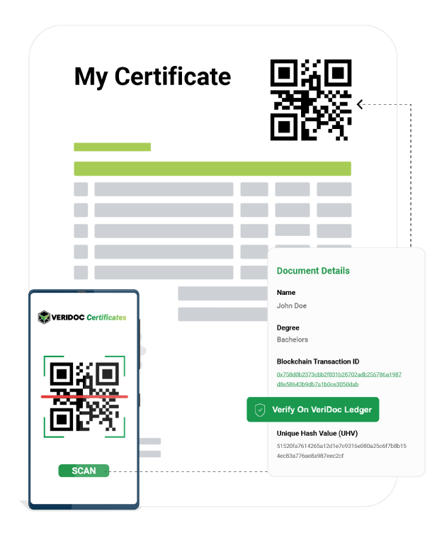 VeriDoc Certificates